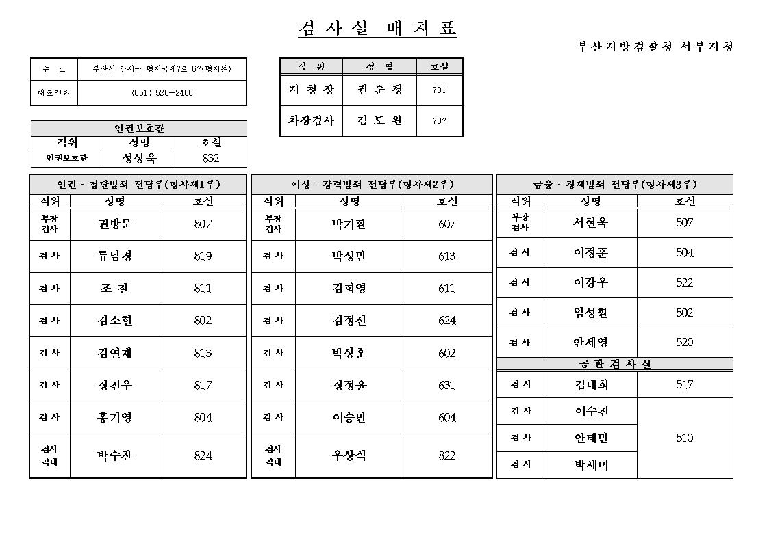 부산지검 서부지청 검사실 배치표